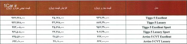 قیمت تیگو5 و آریزو5 هم افزایش پیدا کرد!